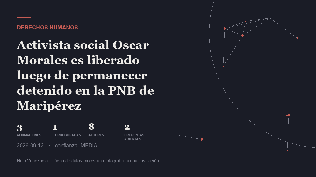 Editorial illustration for Derechos humanos