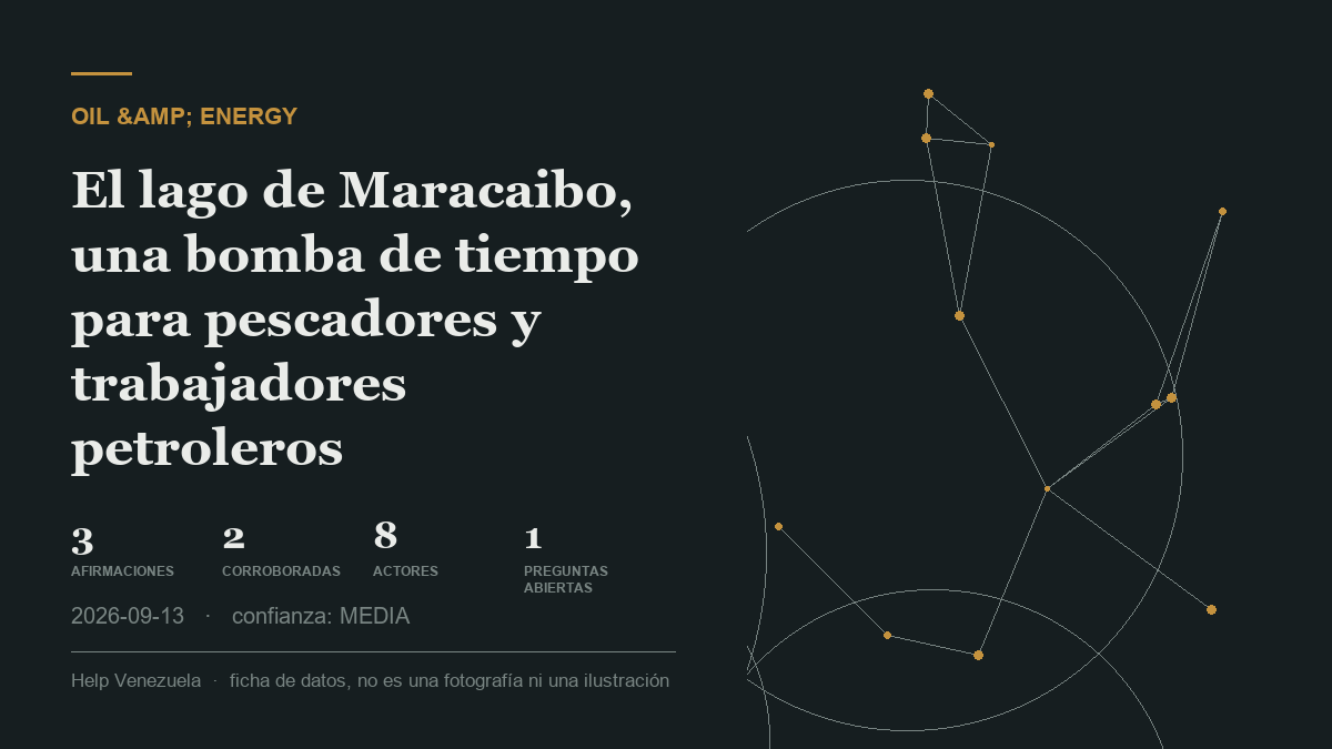 Editorial illustration for Petróleo y Energía